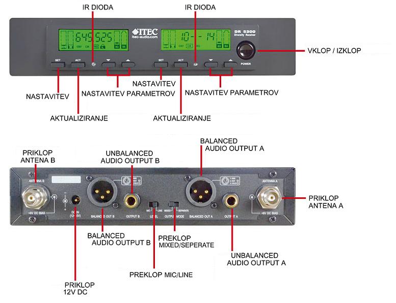 ITEC DR 5300 OPIS   777 X