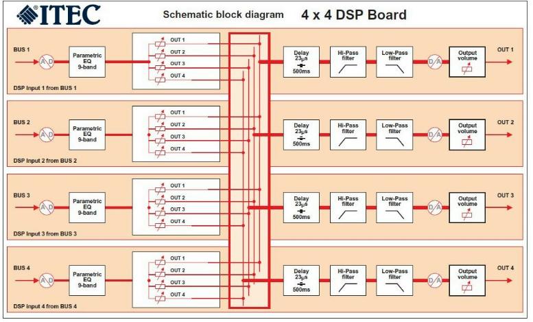 MULTIMIX 8-4   DSP BLOCK   595 X