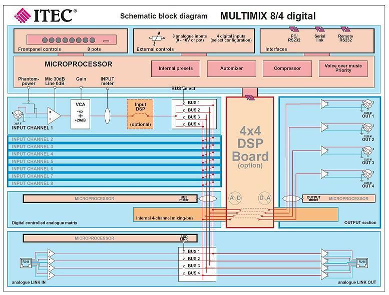 MULTIMIX 8-4 BLOCK DIAGRAMM   595 X