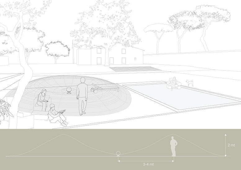 SPHERE 360 DIAGRAMM   777 X