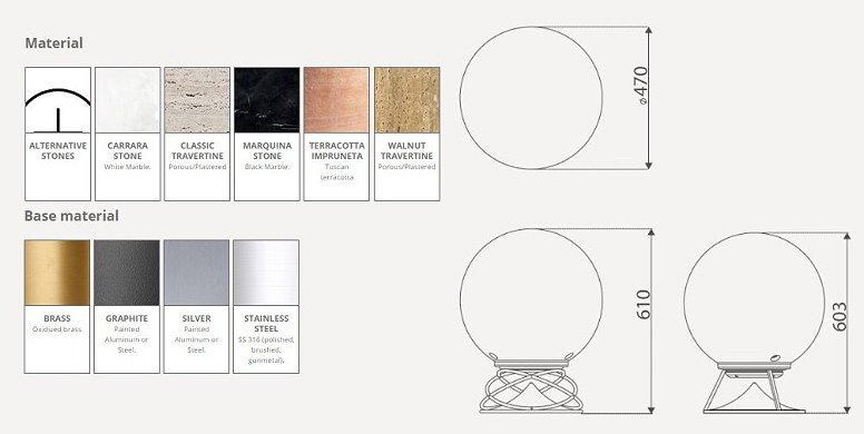 SPHERE 470 MATERIAL   777 X