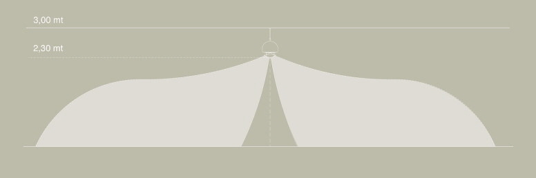 SPHERINA AIR DIAGRAMM   777 X