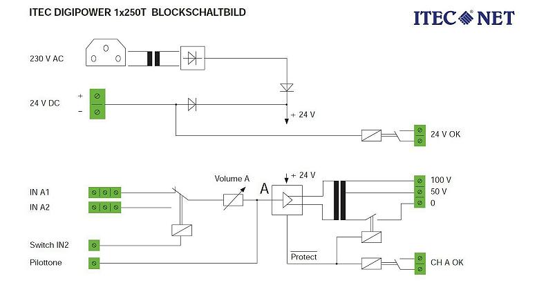 DIGIPOWER 1 X 250 W BLOCKSCHALTBILD   777 X