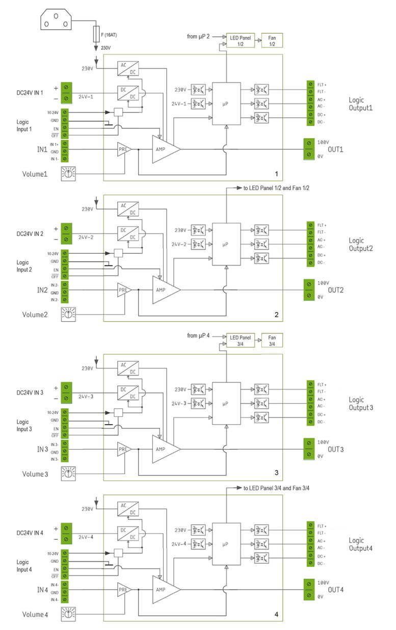 DIGIPOWER 4 X 500T D BLOCK DIAGRAMM   777 X