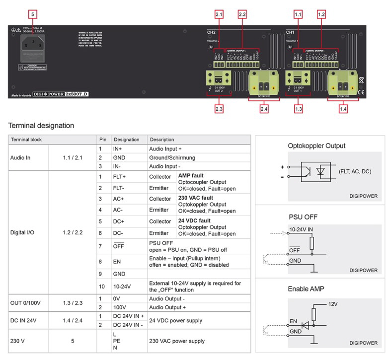 DIGIPOWER 4 X 500T D PRIKLOPI   777 X