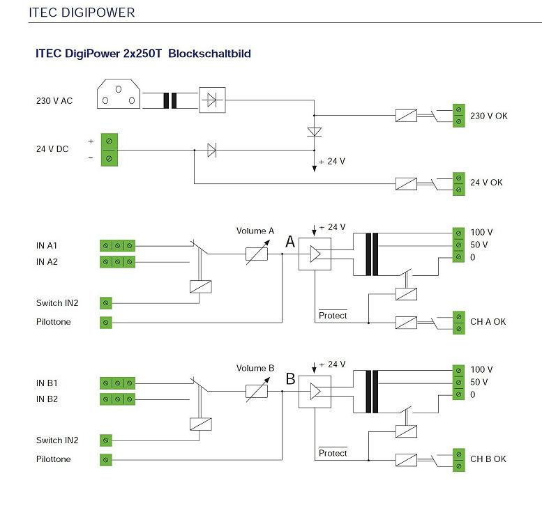 DIGIPOWER BLOCKSCHALTBILD   777 X