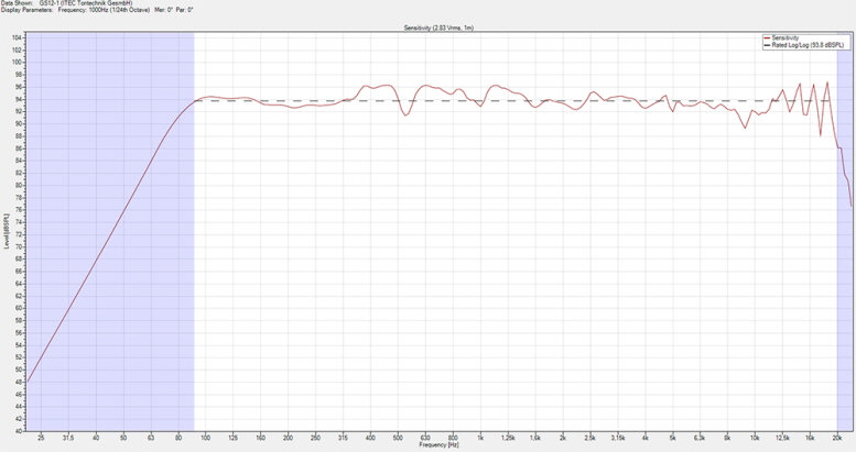 ITEC GS12-1   6   777 X