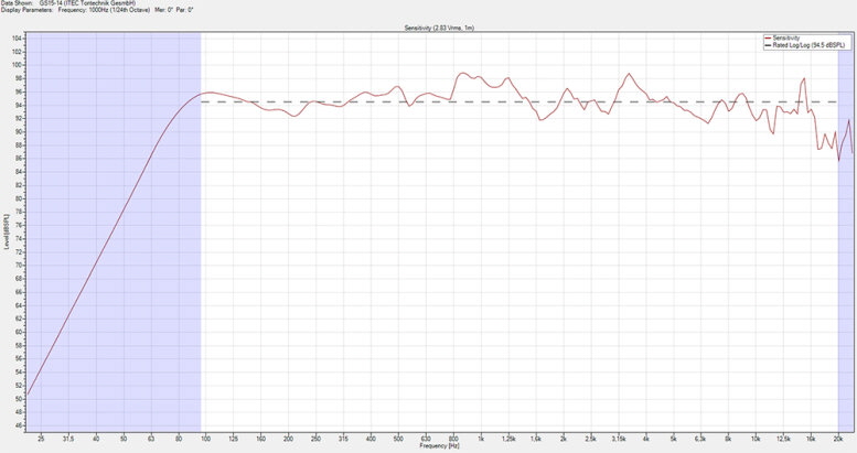 ITEC GS15-1,4   5   777 X