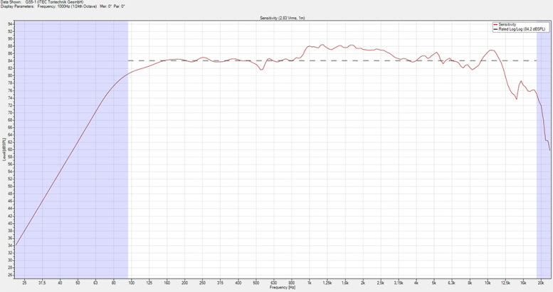 ITEC GS5-1   6   777 X