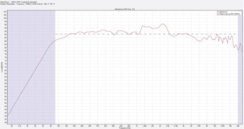 ITEC GS5-4   6   777 X