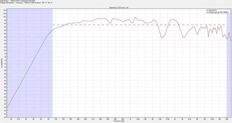 ITEC GS5-8   6   777 X