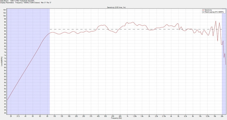 ITEC GS8-1   6   777 X