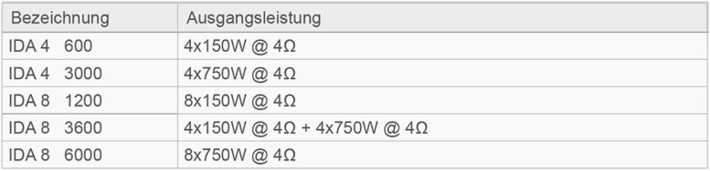 ITEC IDA 4 -8   VARIANTE   777 X