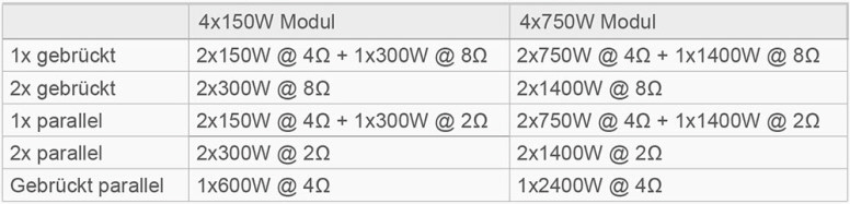 ITEC IDA 4 -8   VARIANTE BRIDGED   777 X