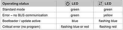 ITECNET PCU 12   LED