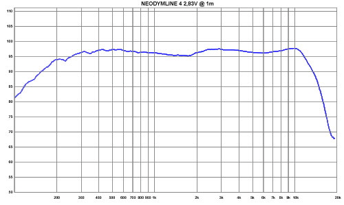 NEODYMLINE 4 WP PROTOKOL