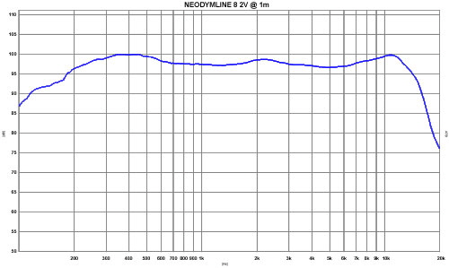 NEODYMLINE 8 WP PROTOKOL