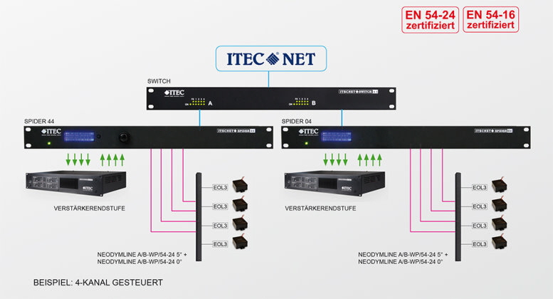 NEODYMLINE A-B-WP-54-24   6   777 X