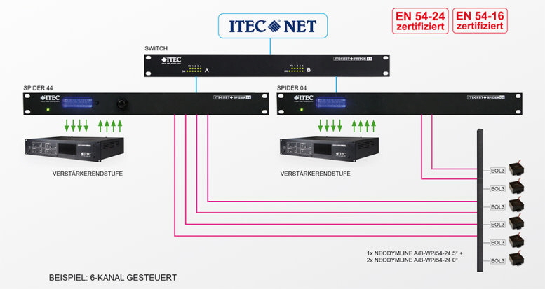 NEODYMLINE A-B-WP-54-24   7   777 X