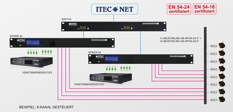 NEODYMLINE A-B-WP-54-24   8   777 X