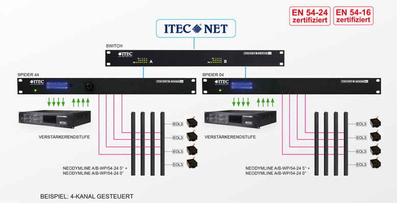 NEODYMLINE A-B-WP-54-24   9   777 X