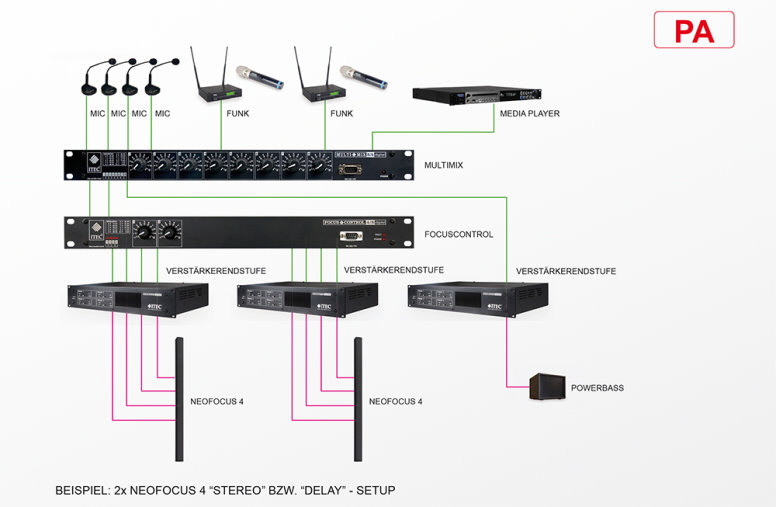 NEOFOCUS WP4   6   777 X