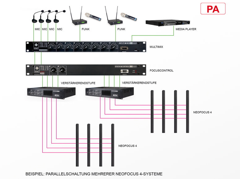 NEOFOCUS WP4   7   777 X