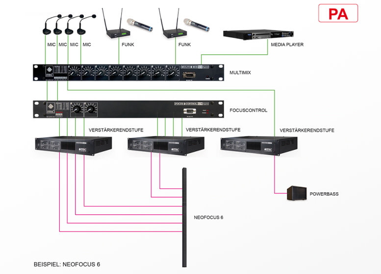 NEOFOCUS WP6   6   777 X
