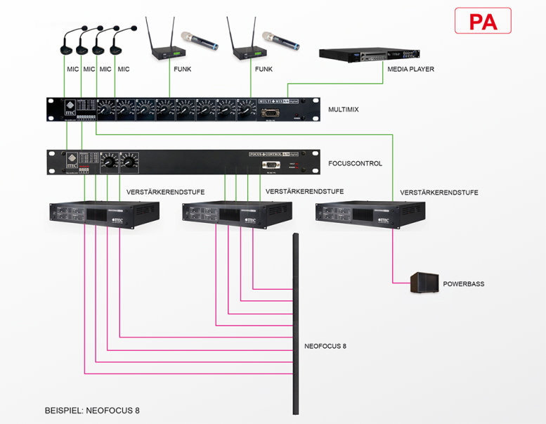 NEOFOCUS WP8   6   777 X