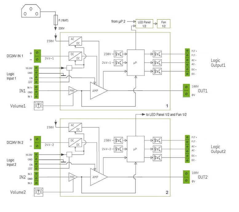 OJACEVALNIK ITEC 2 X 500 T-D BLOCK   777 X