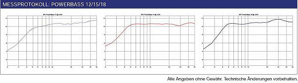 POWERBASS PROTOKOL MERITVE   600 X