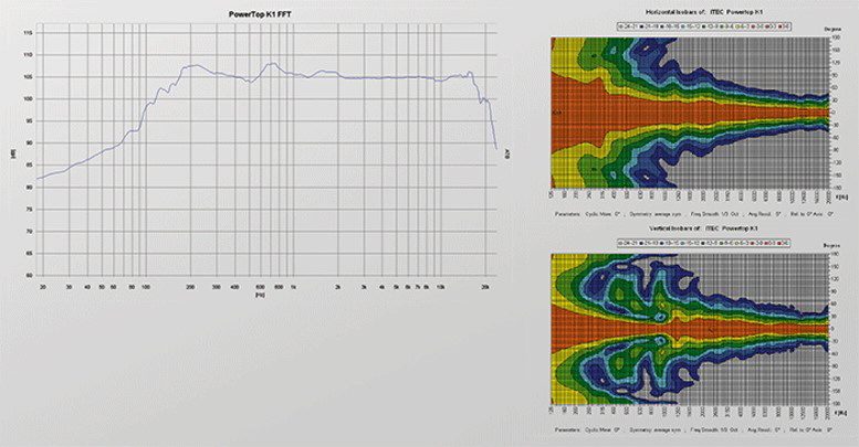 POWERTOP K1 PROTOKOL MERITVE   777 X