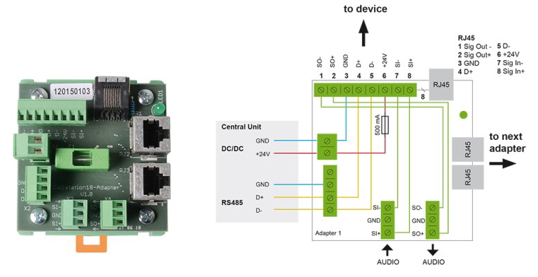 RS485 PRIKLOPI   777 X